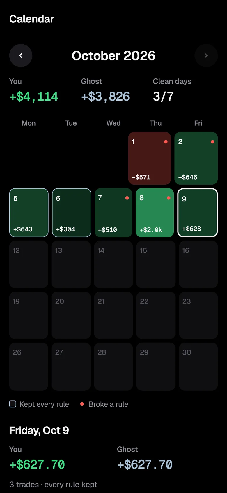 GHOST app: Discipline, day by day