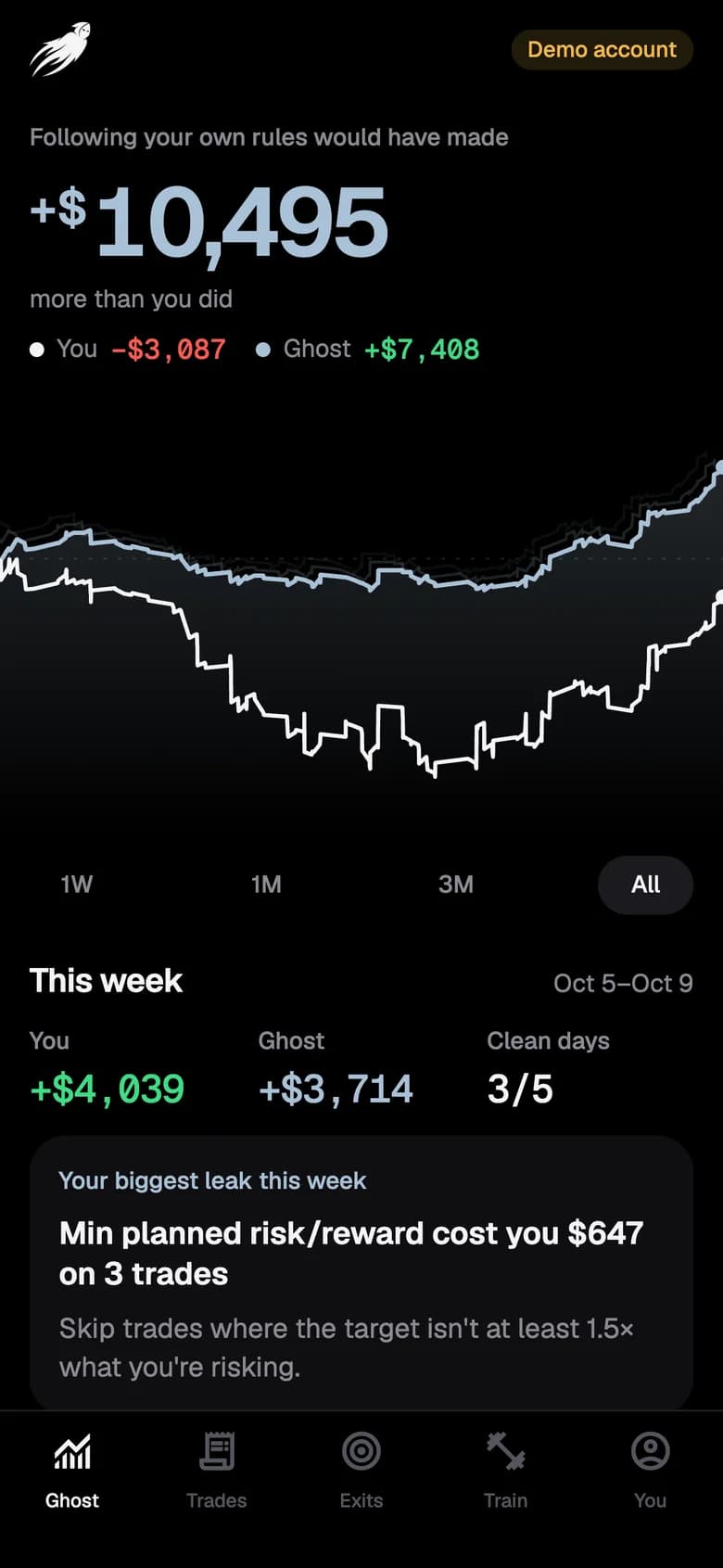 The GHOST app home screen: a demo trader's results next to their Ghost